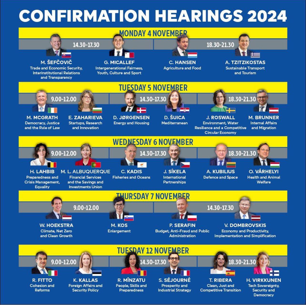 Candidatos a Comisarios Europeos